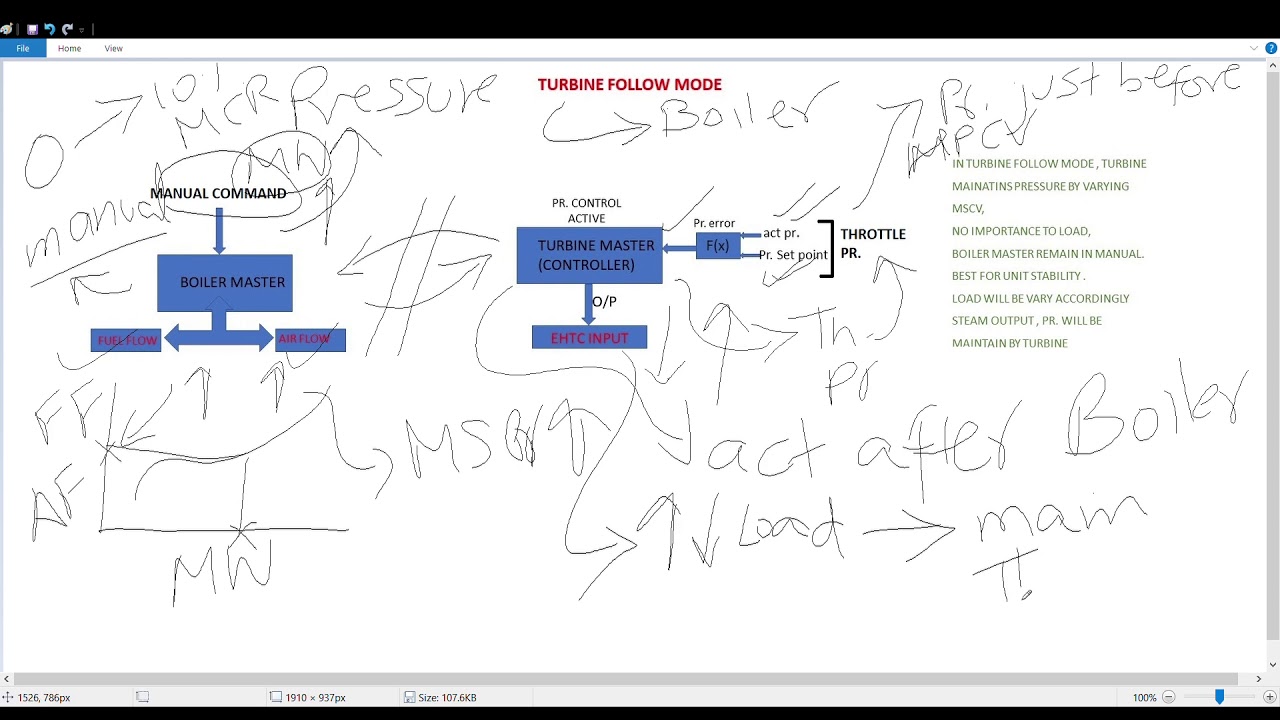 TURBINE FOLLOW MODE in power plant | Type of unit control mode (part-3)