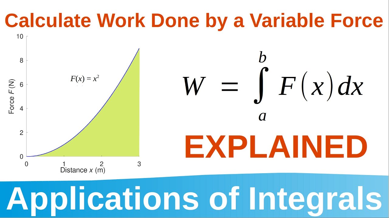 6.3 Calculate Work Done by a Variable Force (Theory Explained) | Applications of Integrals