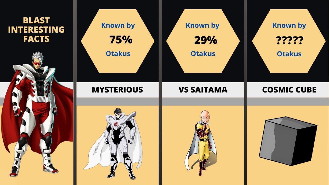 15 Facts That Reveals Blast's Strength in OPM