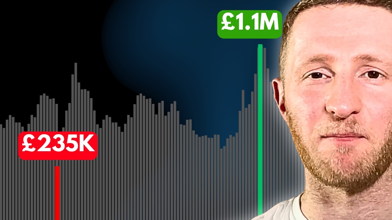 How Much Do I Need to Retire with &pound;2k/&pound;3k/&pound;4k/&pound;5k per Month? (UK)