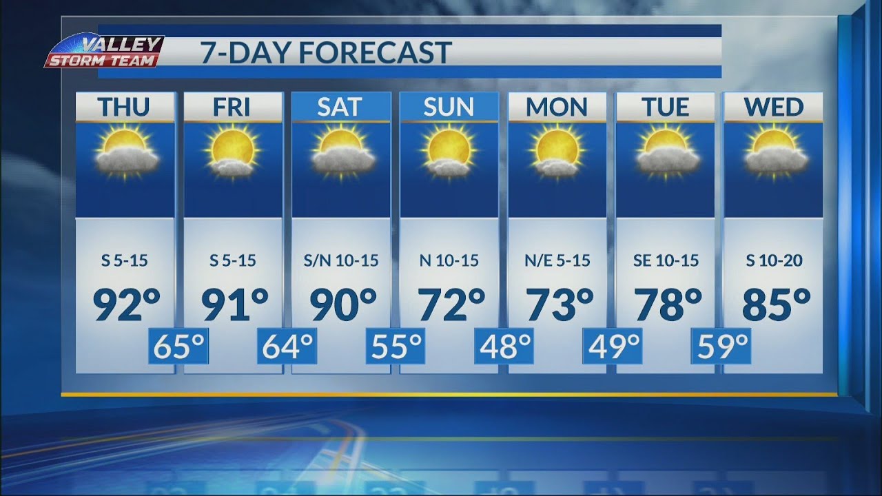 7 day forecast with Lexie Walker