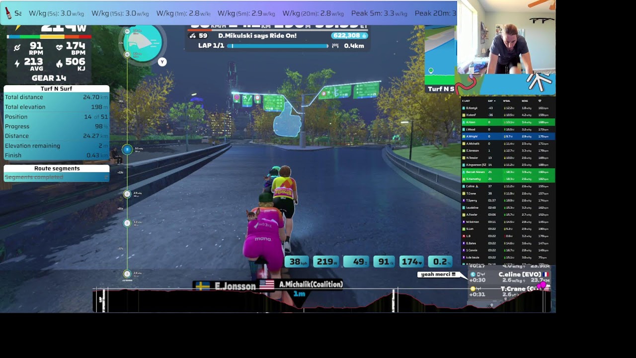 Coalition Zwift Women's Racing Series - FemmeCycle Collab Race 2 May 17, 2025