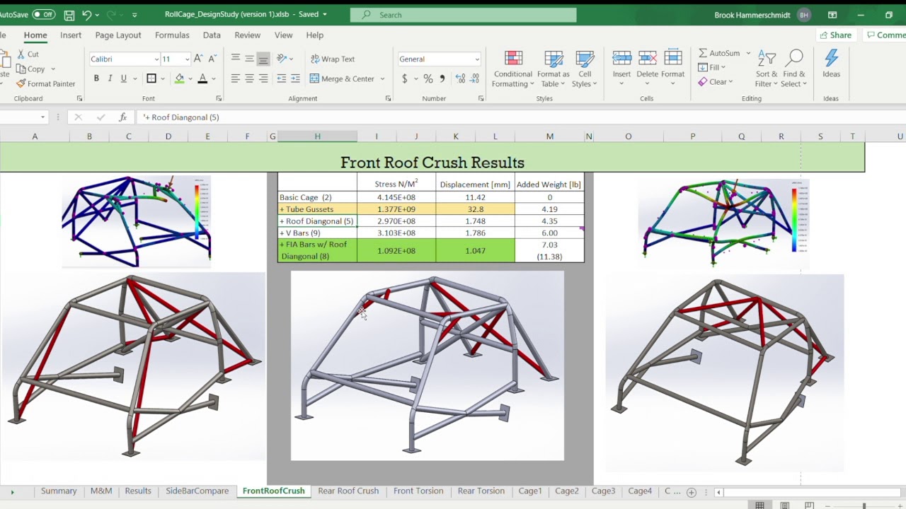 Roll Cage Design Study With Data! S2000