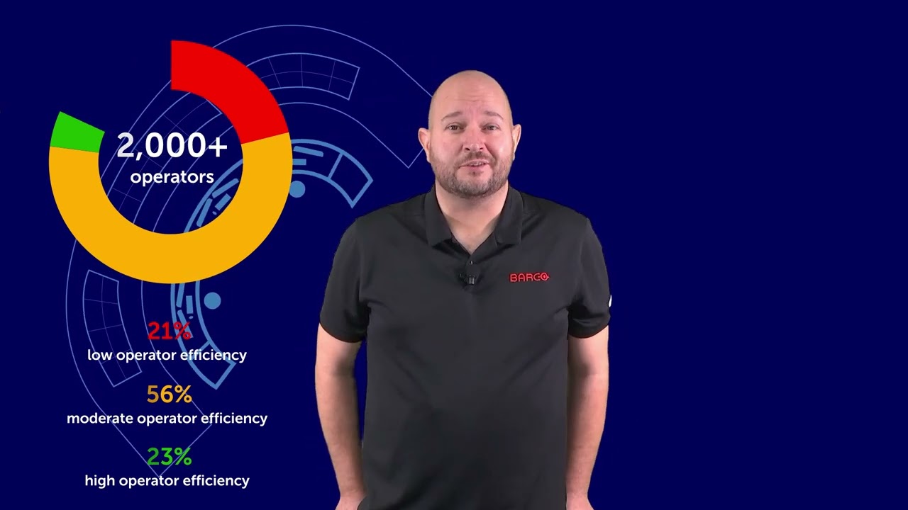 Operator efficiency
