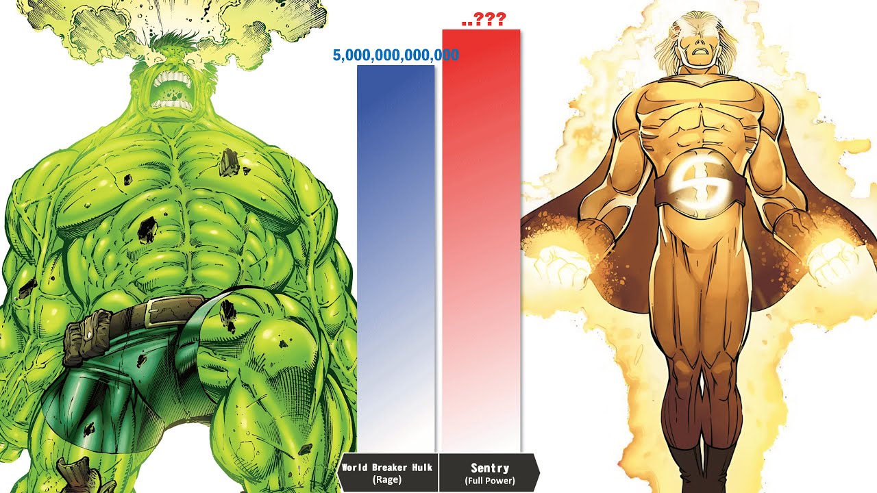 SENTRY vs Strongest HULK Power Level Comparisons
