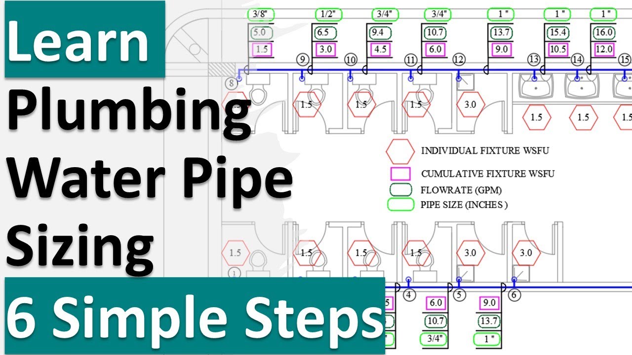 How to Size Plumbing Water Supply Pipes || Comprehensive Plumbing Design Course