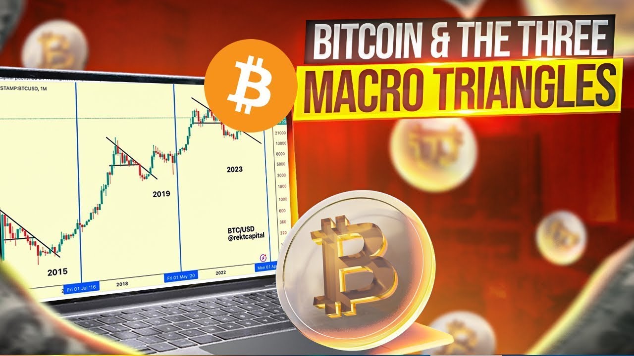 Макротреугольники Биткоина