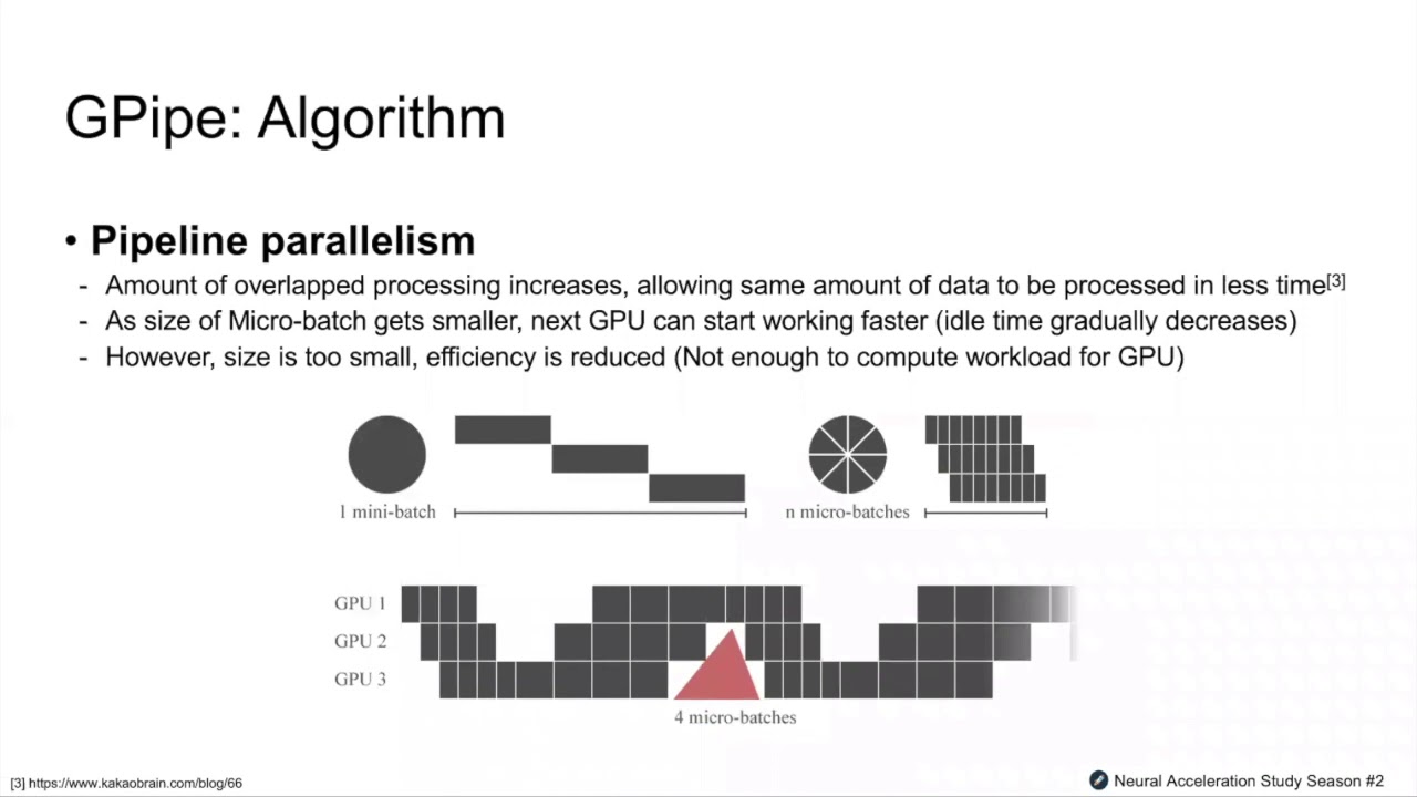 GPipe: Efficient Training of Giant Neural Networks using Pipeline Parallelism