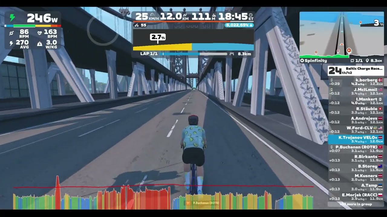 26 11 2025 Zwift - Race: Baltic Charge Race Series [3 of 12] (C) on Spinfinity in New York