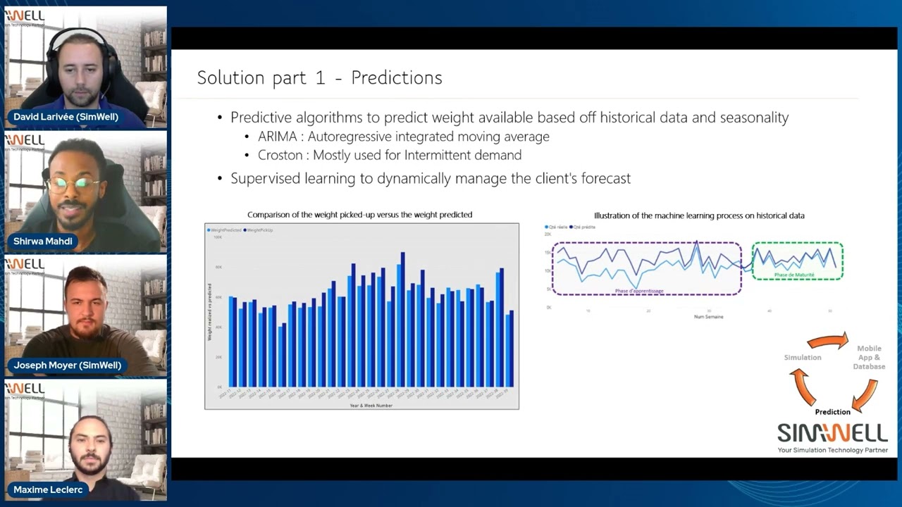 Optimization of a Reverse Logistics Supply Chain with an end-to-end Digital Twin Solution