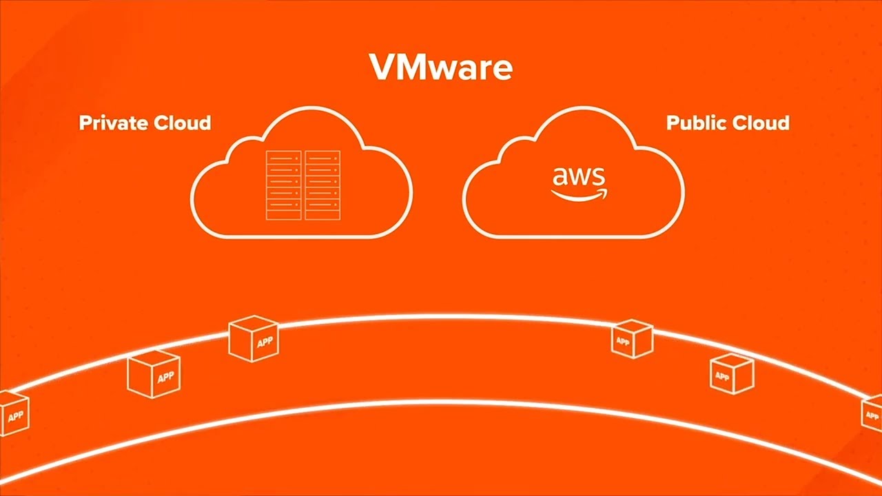 Benefits of Unifying Your VMware Private and Public Clouds