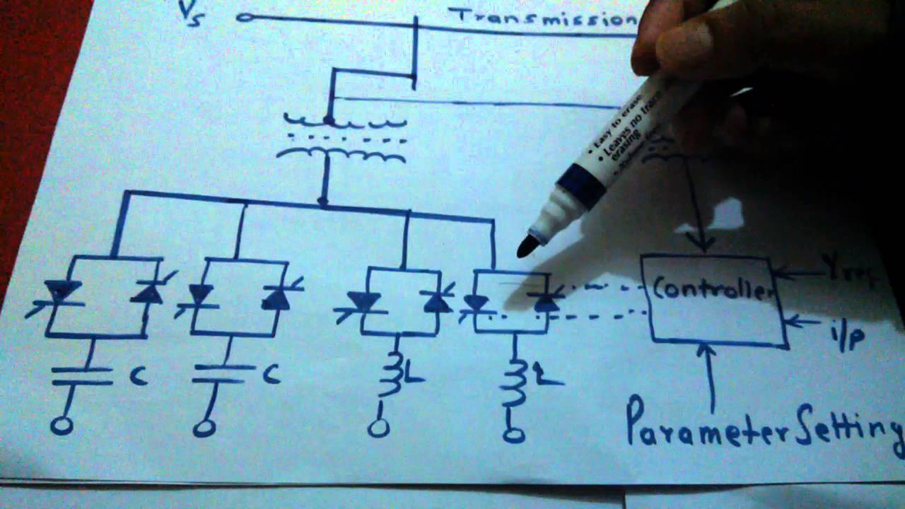 Static VAR Compensator (STAT-COM)