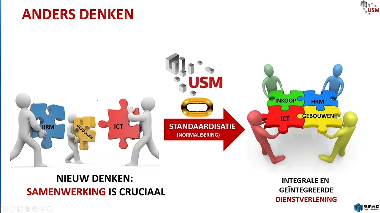 [NL] USM en variëteitsreductie voor vsm   2021