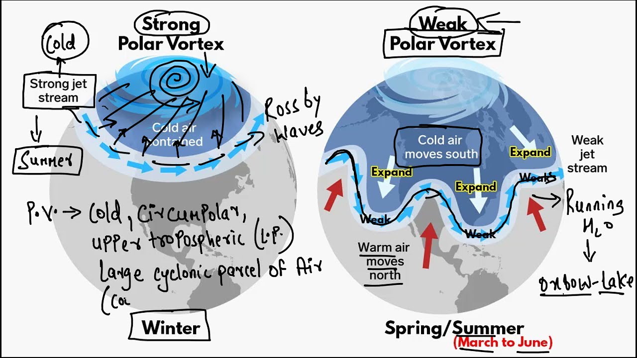 Polar Vortex - How it's formed & When it is dangerous | In-depth Explainedin Hindi - UPSC GEOGRAPHY