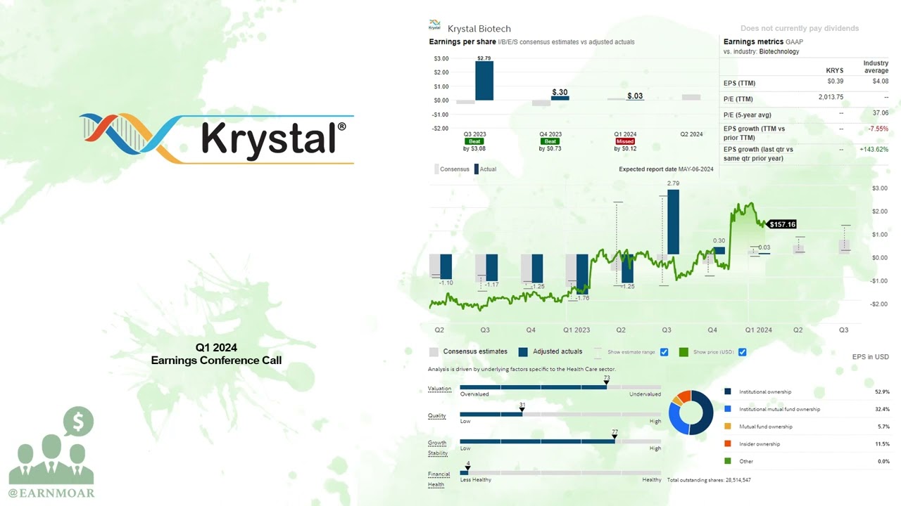 $KRYS Krystal Q1 2024 Earnings Conference Call