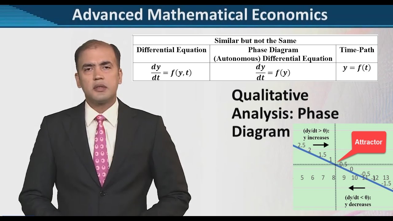 Phase Diagram: Qualitative Analysis of Differential Equation