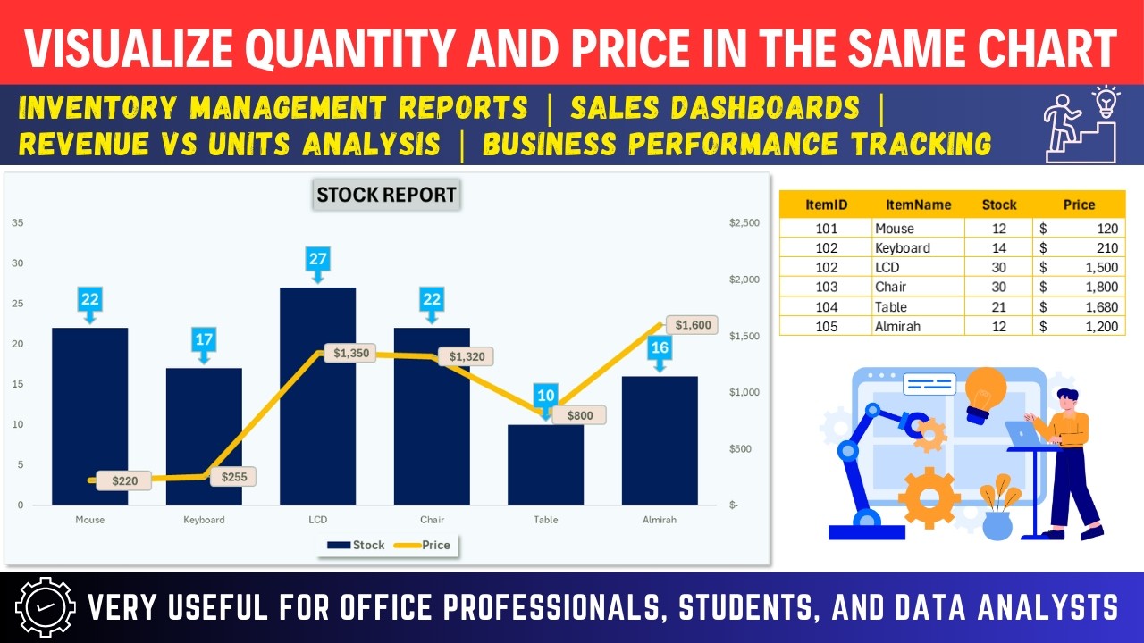 Visualize Quantity and Price in the Same Chart | Step-By-Step Tutorial | Explained in Urdu