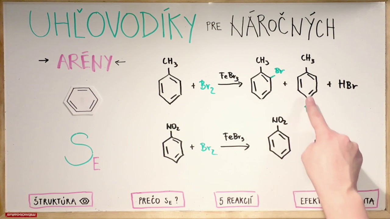 Uhľovodíky pre náročných #4