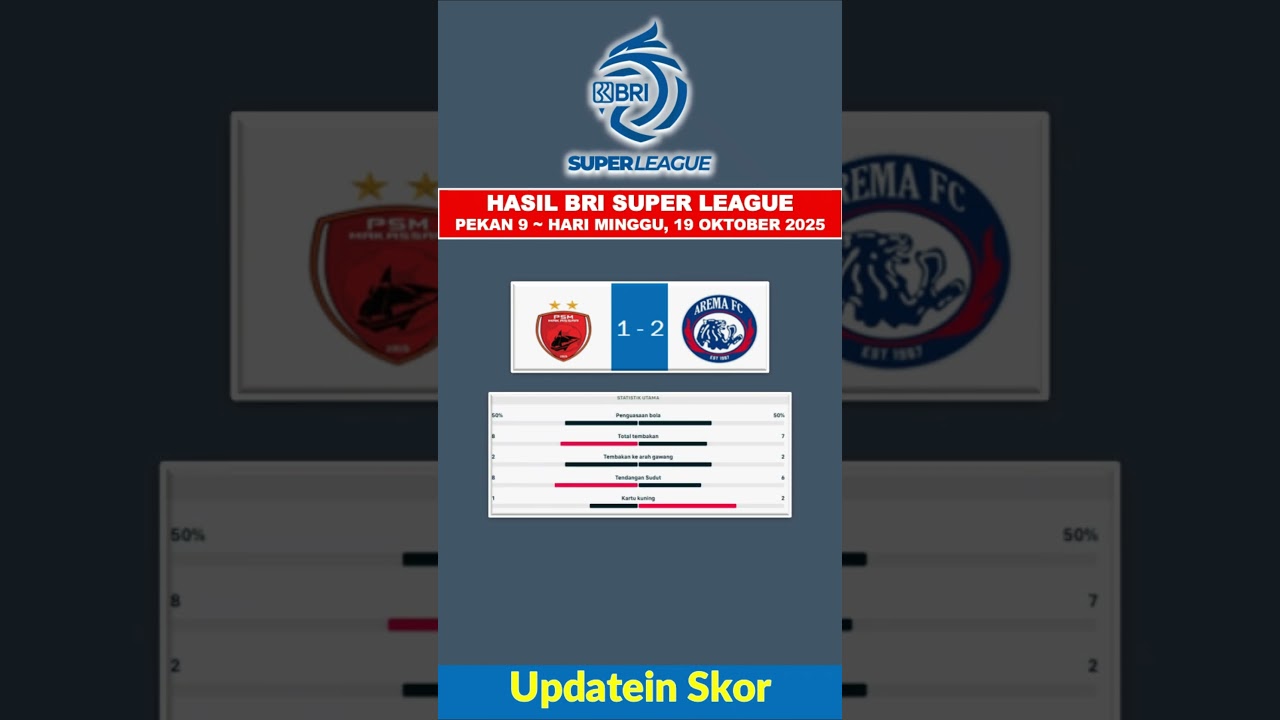 Hasil BRI Super League ~ PSM Makassar 1 Vs 2 Arema FC ~ pEKAN 9