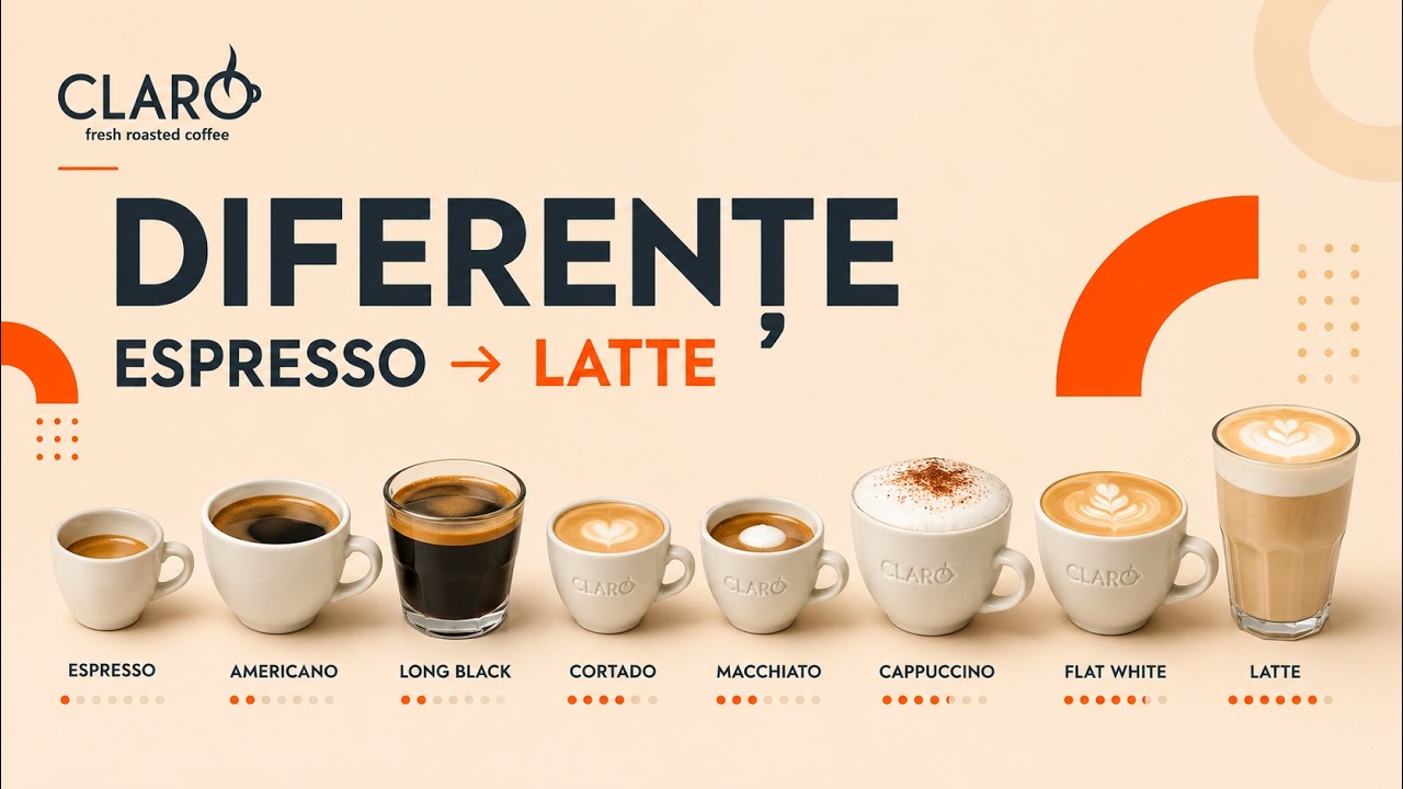 Espresso ❌ Americano ❌ Long Black ❌ Cortado ❌ Macchiato ❌ Cappucino ❌ Flat White ❌ Latte - DIFERENTE