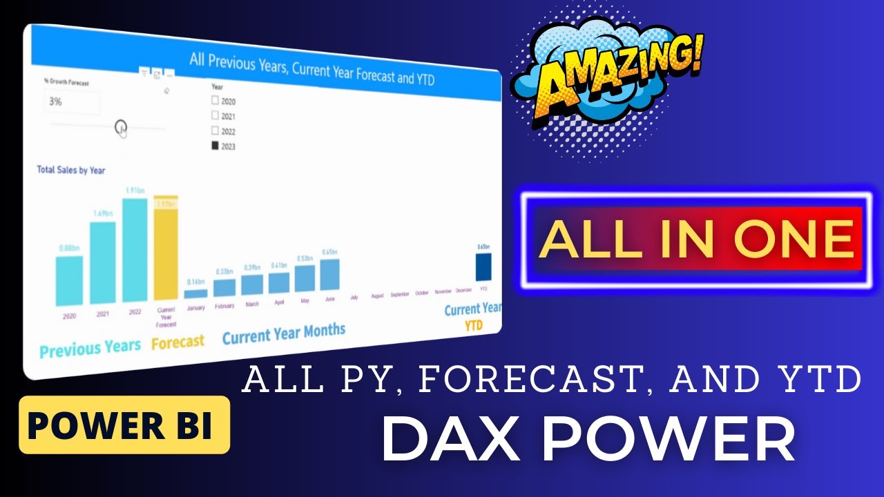 Create ALL IN ONE Power BI Visual ✨| Show Previous Years, Forecast and YTD in a Single Visual