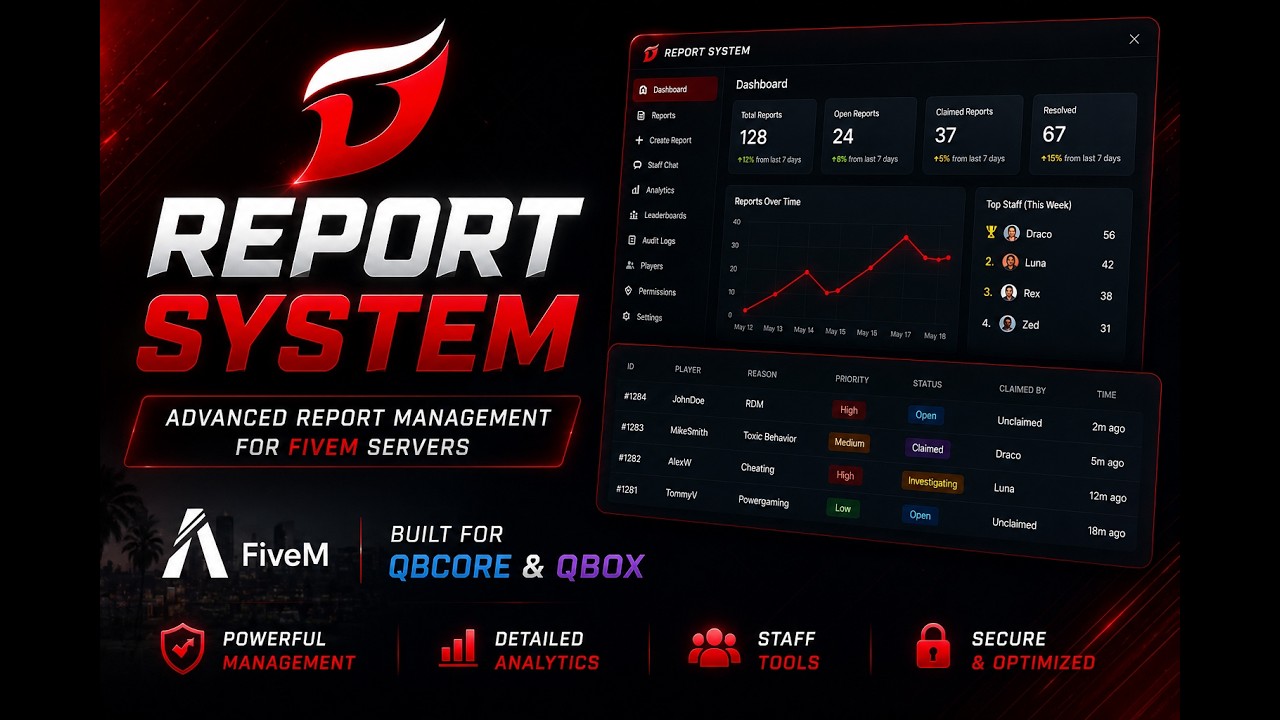 FiveM Report System | Staff Chat, Spectate, Permissions, Analytics & More | QBCore & QBox