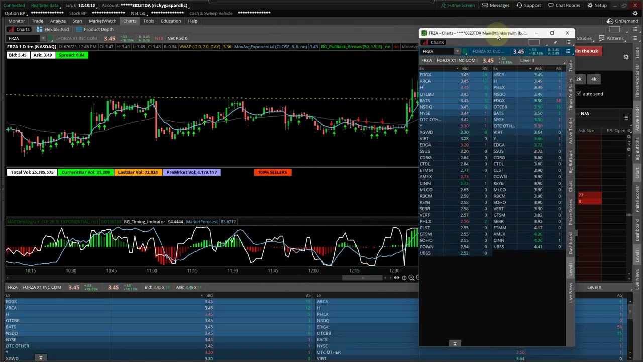 ThinkorSwim Level 2 Full Book