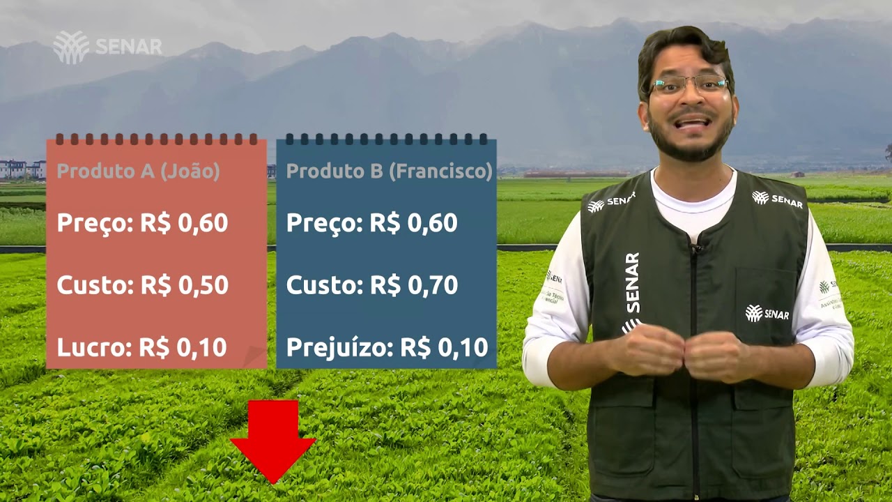 Por que calcular o custo de produção? - Série ATeG Gestão