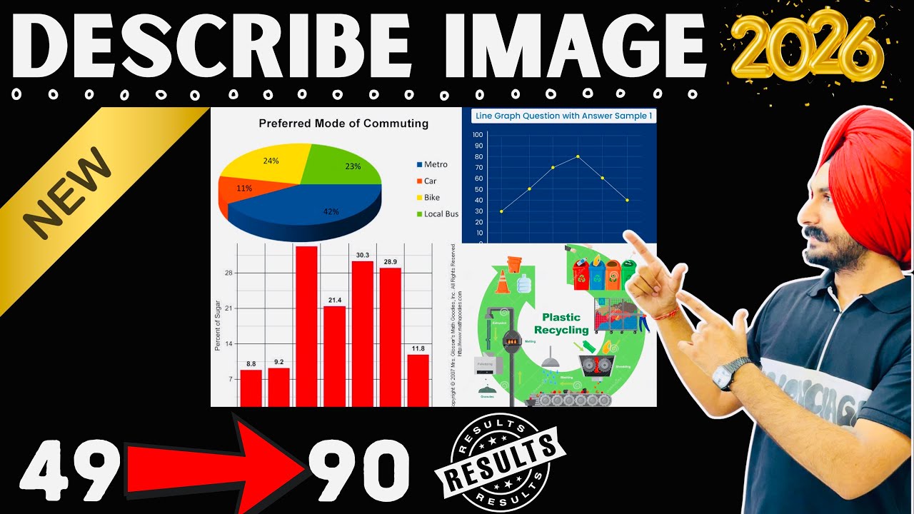 PTE Describe Image Template 2026: 90/90 Score Trick