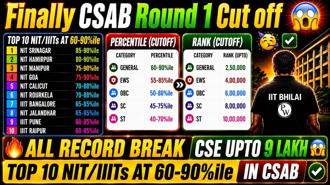 Very Low cut off😱Top 10 NIT/IIITs at 60-90%ile CSAB 2026😱CSAB Round 1 cut off 2026😱 Seat Matrix