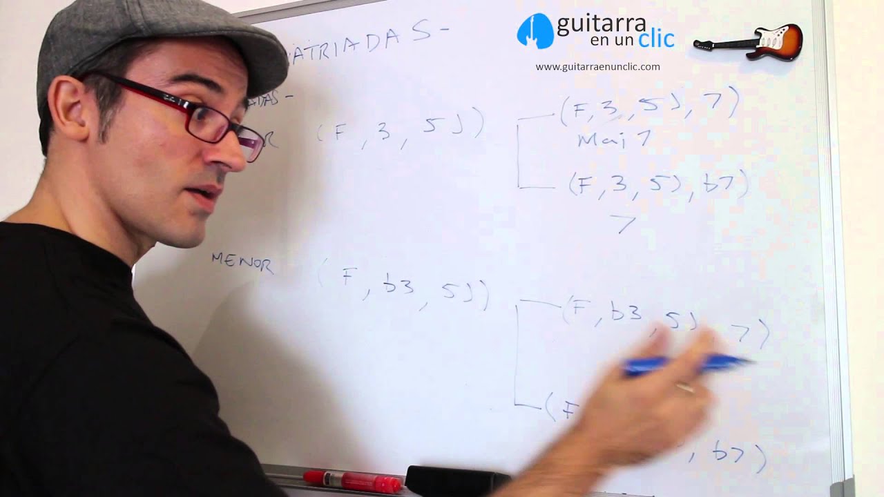 Formación de acordes cuatriada mayores y menores en guitarra. M1C15