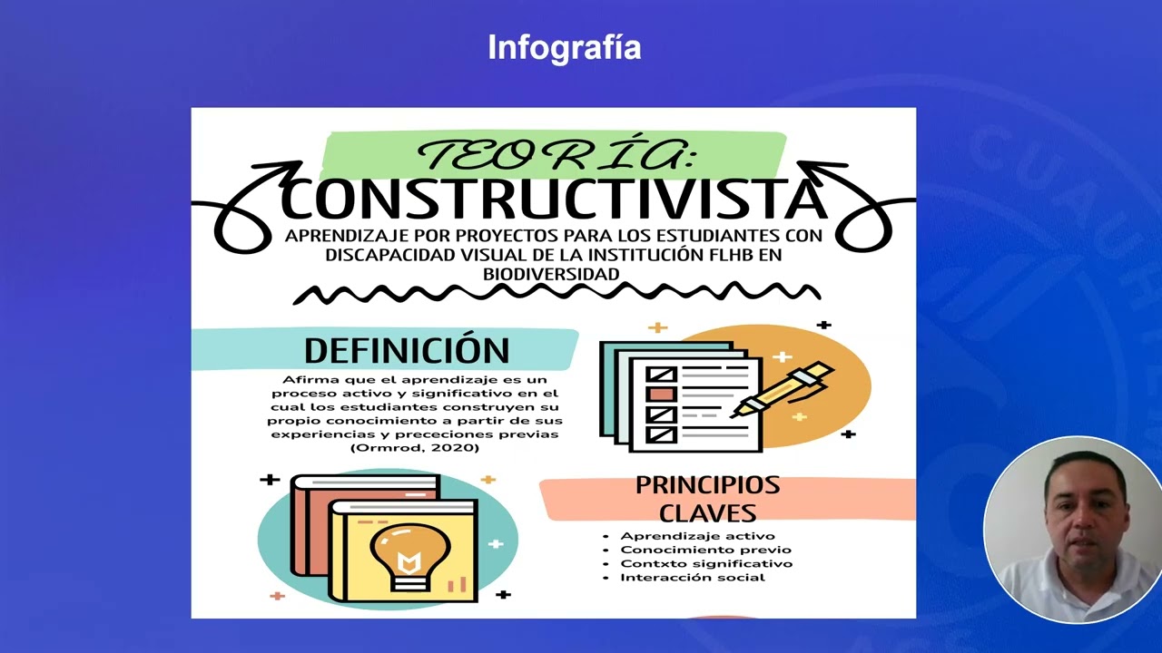 Infografía : Teoría educativa constructivista y ABP