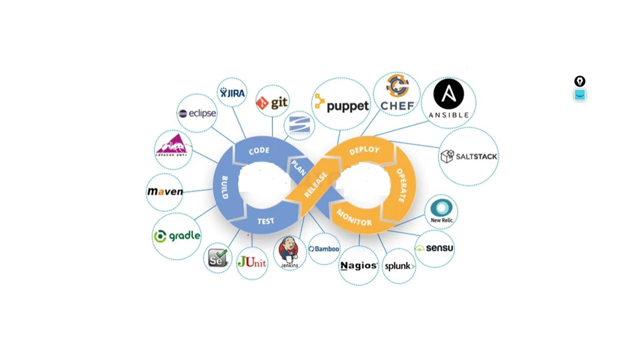 CI/CD Methodology