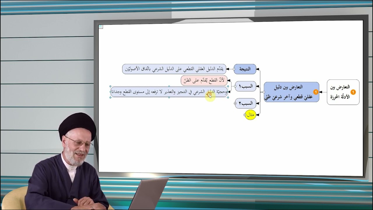 240 | تعارض الأدلة