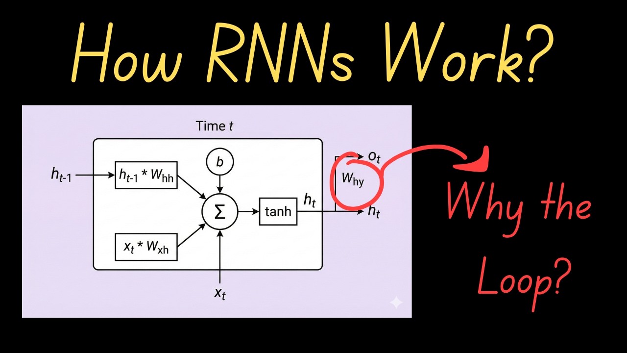 Recurrent Neural Networks Explained From Scratch (Intuition + Math)