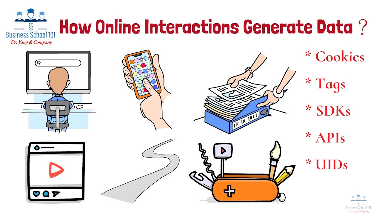How Online Interactions Generate Data? | Business Analytics | From A Business Professor