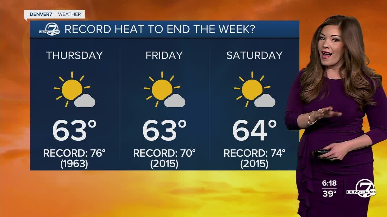 Unseasonably warm, dry days in Denver metro through the weekend