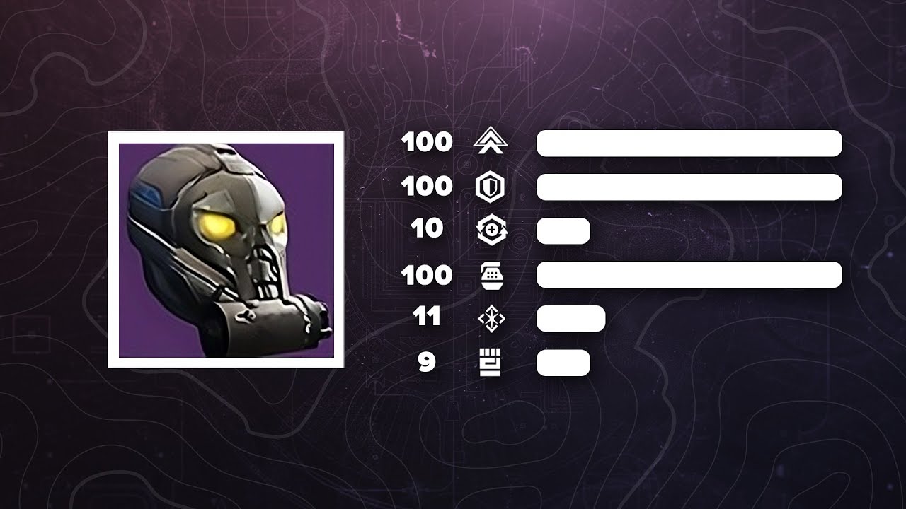 ПРАВИЛЬНЫЕ ХАРАКТЕРИСТИКИ БРОНИ - Destiny 2: Финальная Форма