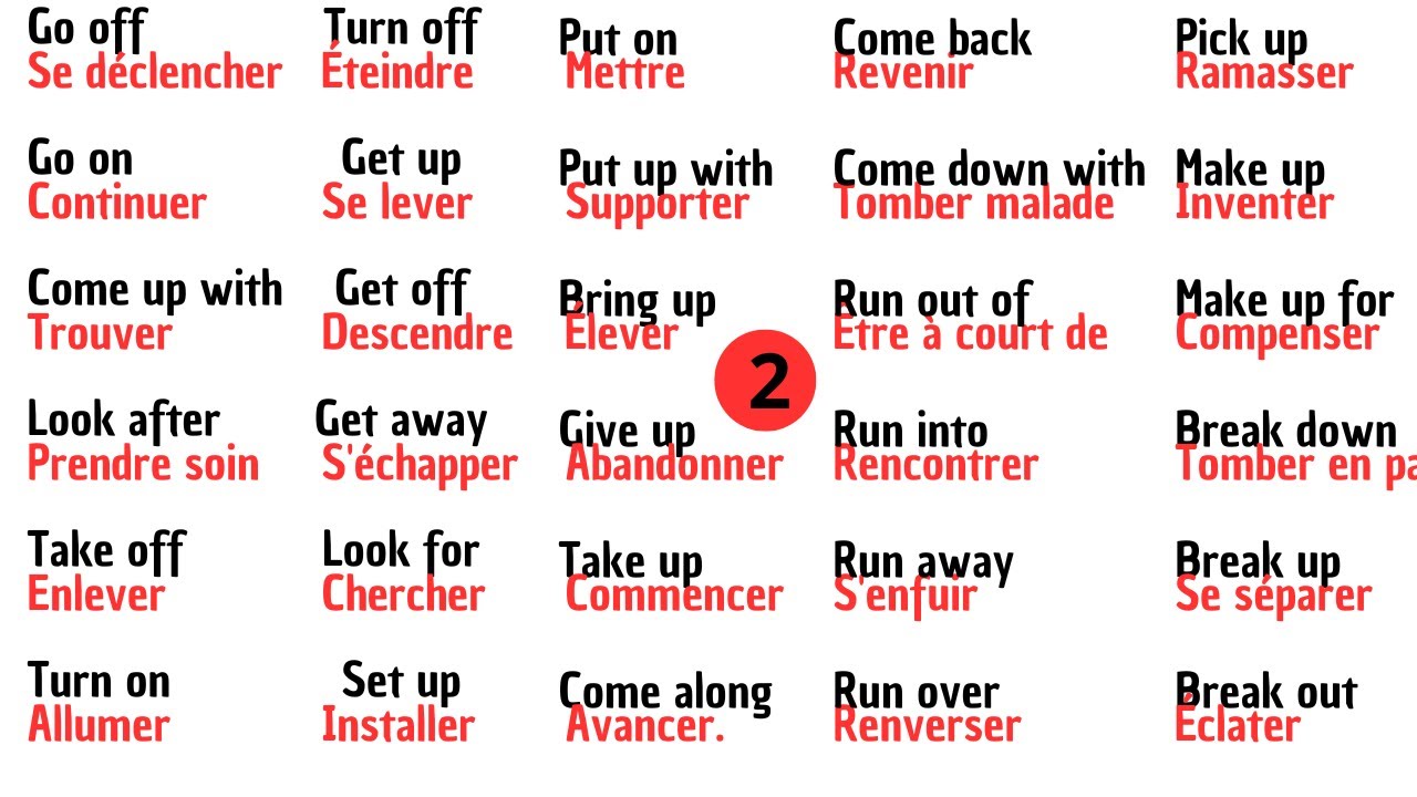2 - Guide complet des phrasal verbs anglais avec des exemples pratiques |ANGLAIS PLUS
