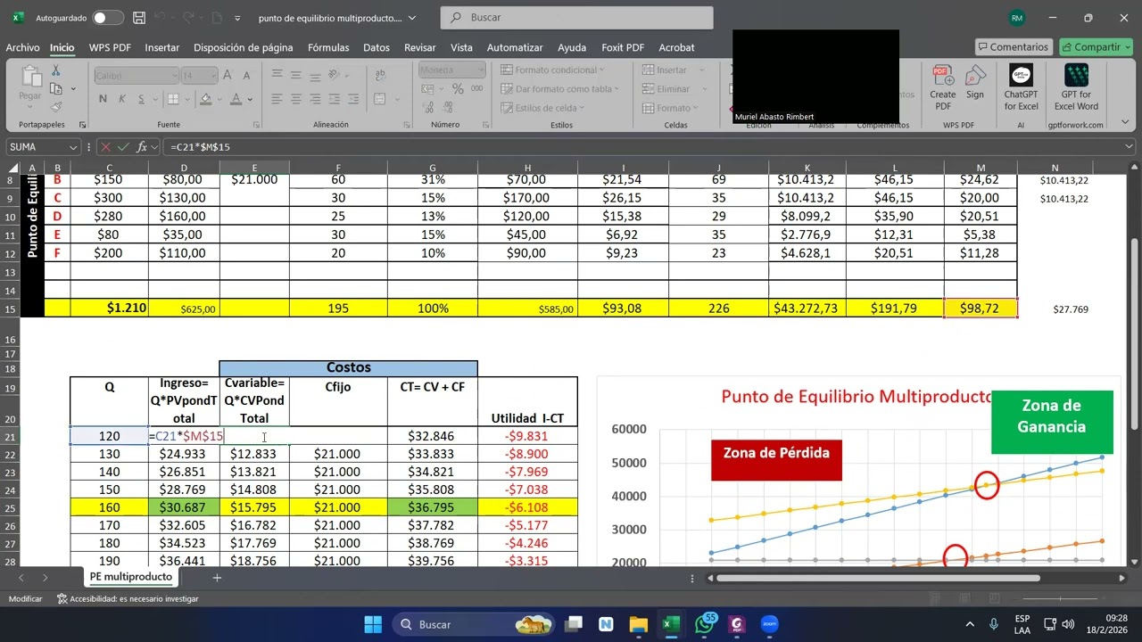 Tutorial - Punto de Equilibrio multiproductos