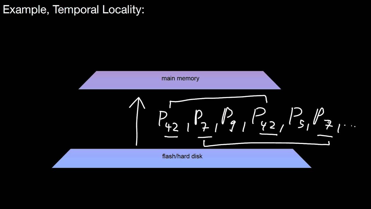 14.142 Pulling Up and Pushing Down Data, Database Buffer, Blocks, Spatial vs Temporal Locality