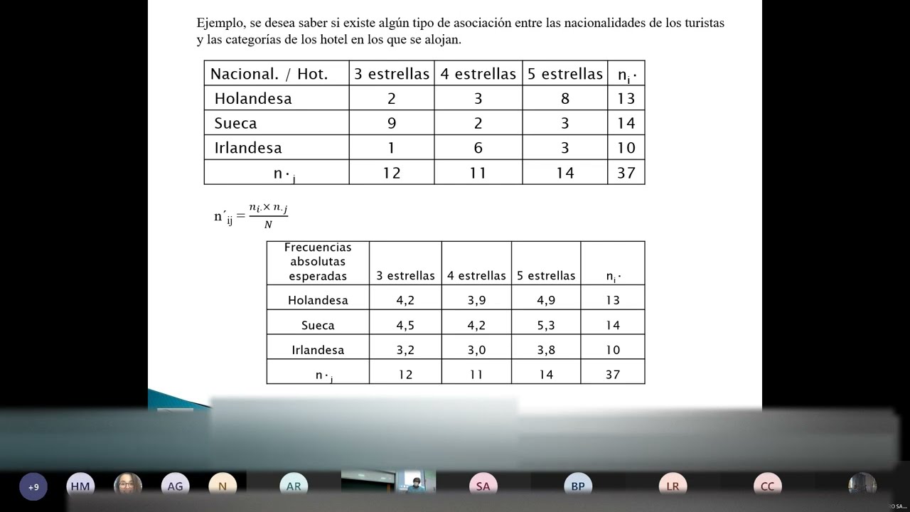 Ejercicios de asociación y dependencia entre variables.