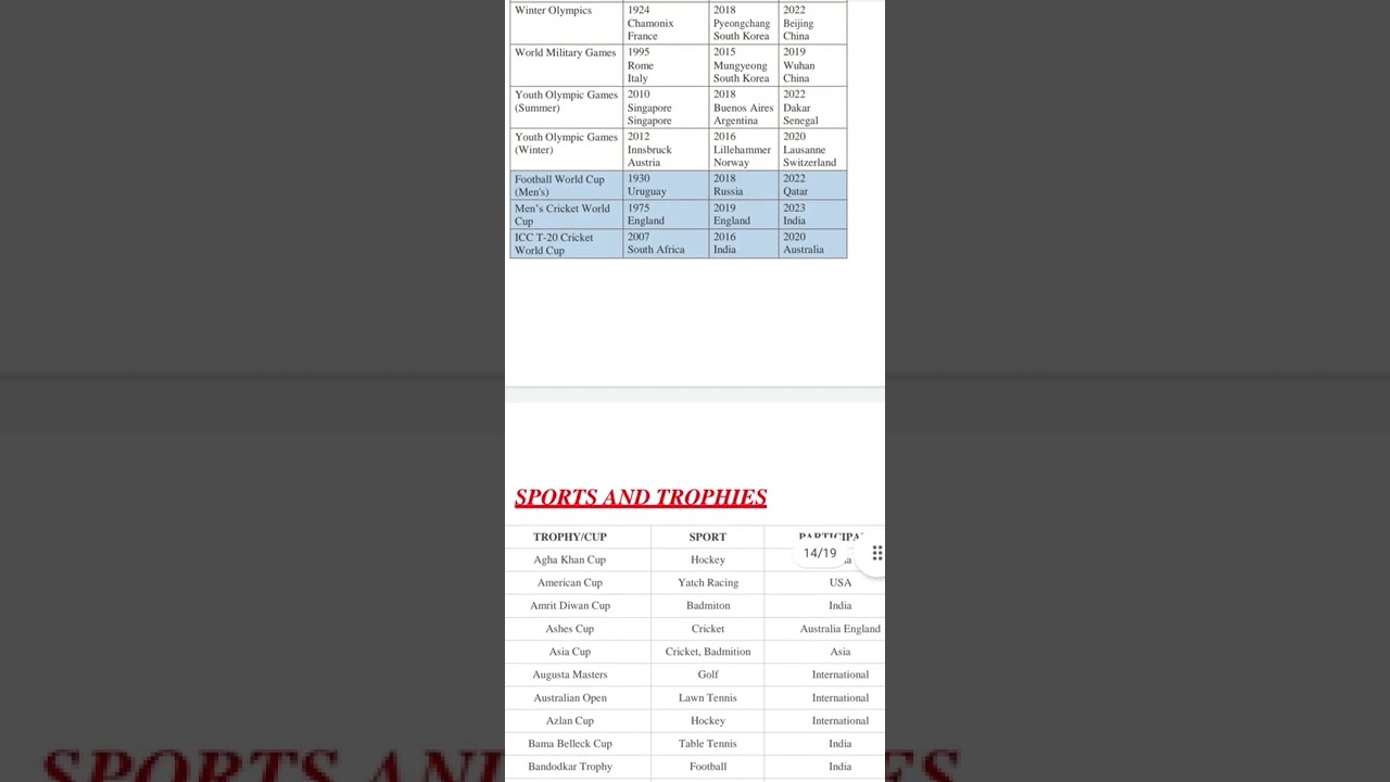 Complete sports Gk for afcat exam