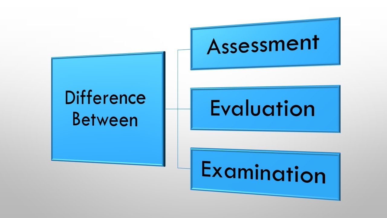 Assessment: Part-1 : What is Assessment, Evaluation and Examination:(Recorded Training Session )