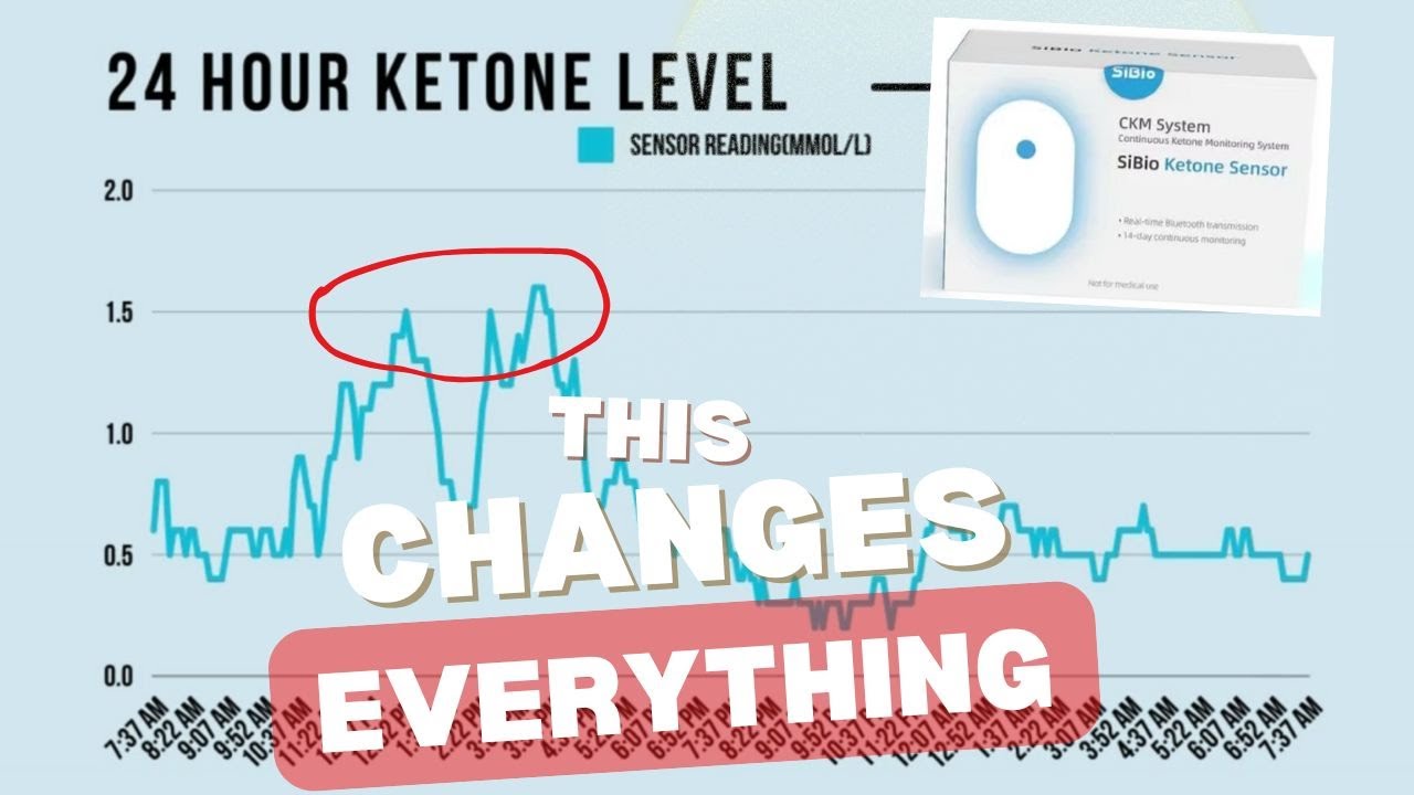Continuous Ketone Monitor (CKM) | This Changed how I do Keto #ckm #ketodiet