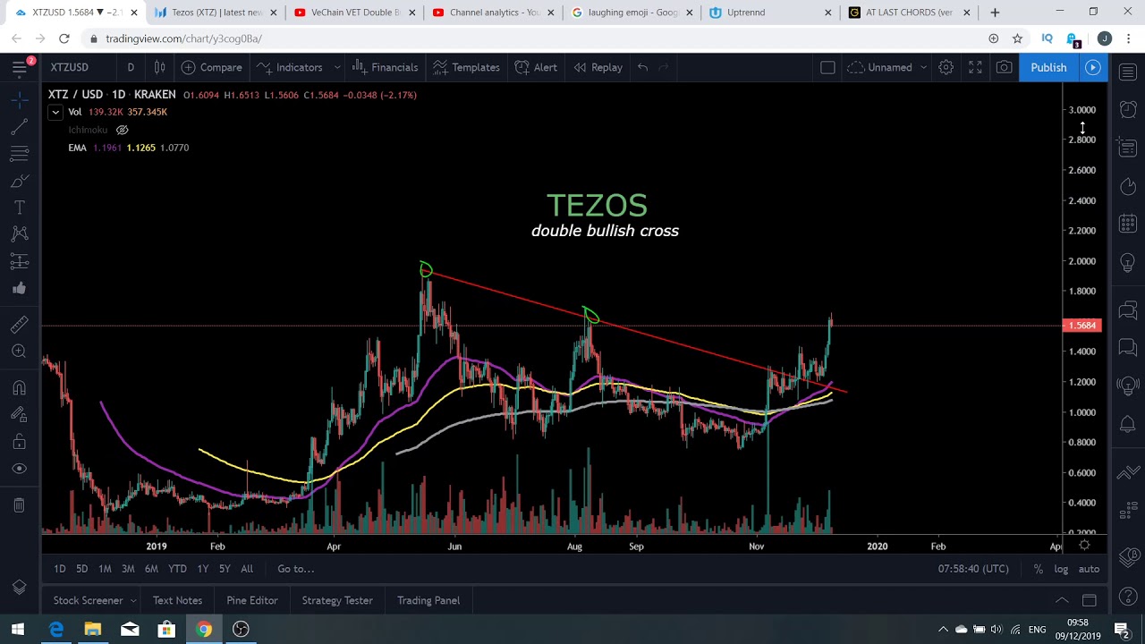 Tezos XTZ 10$ on 2020❓[bullish EMAs cross]💥💥💥