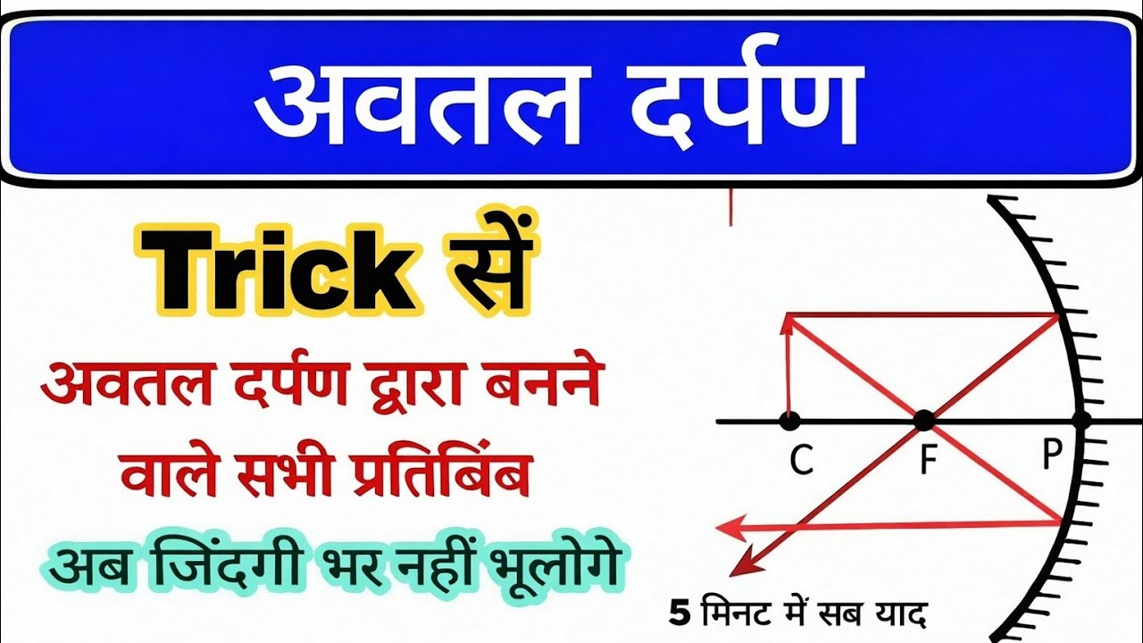 अवतल दर्पण के सभी प्रतिबिंब एक Trick में | अब जिंदगी भर नहीं भूलोगे