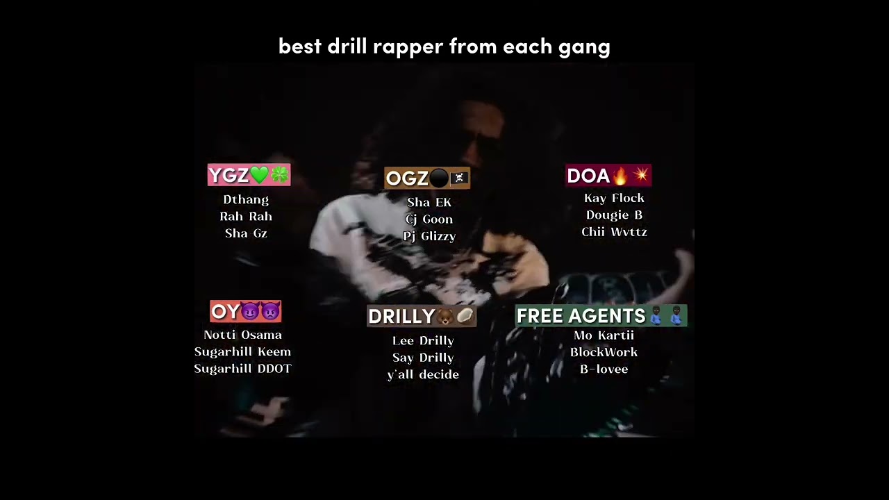 BEST DRILL RAPPER FROM EACH GANG😤