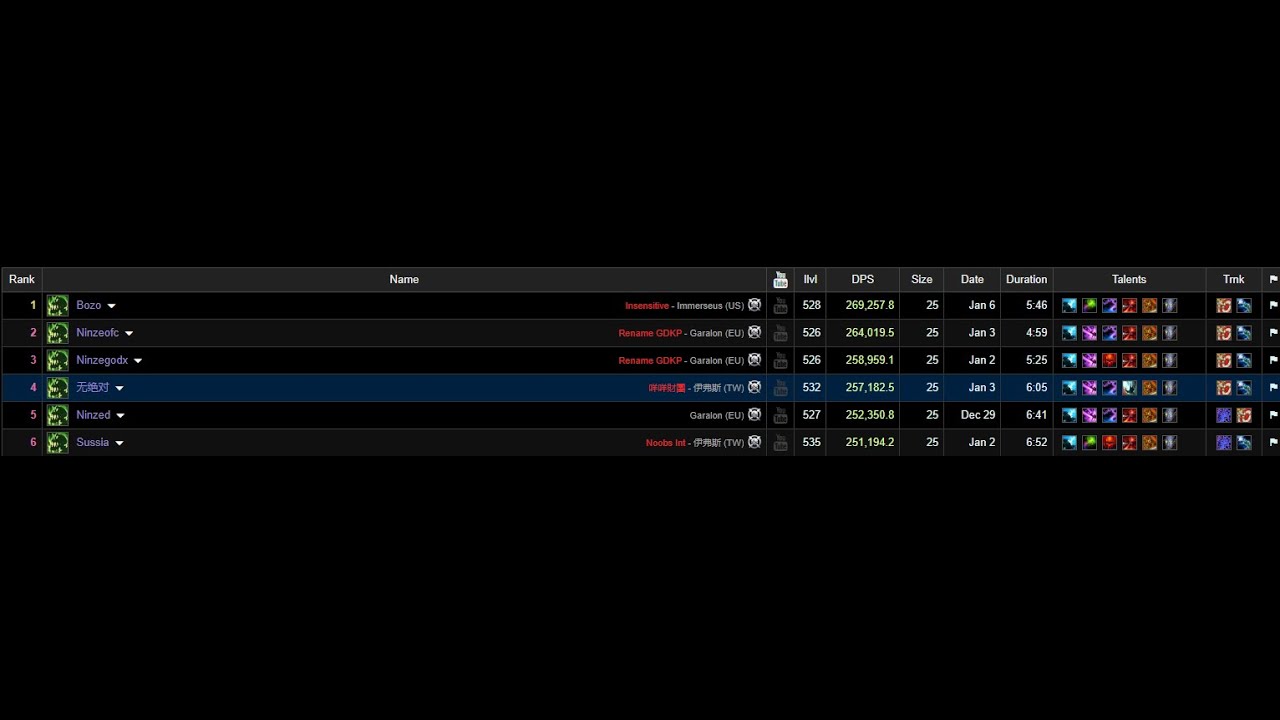 Rank #1 Affliction Warlock | Durumu the Forgotten (H) | Throne of Thunder | Mist of Pandaria