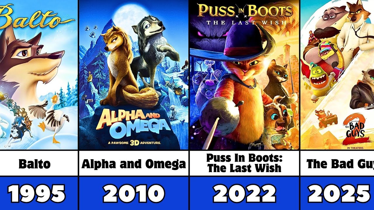 All Wolf Animated Movies List (1973-2025)
